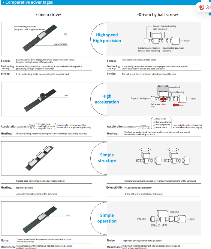 what is a linear motor used for.png