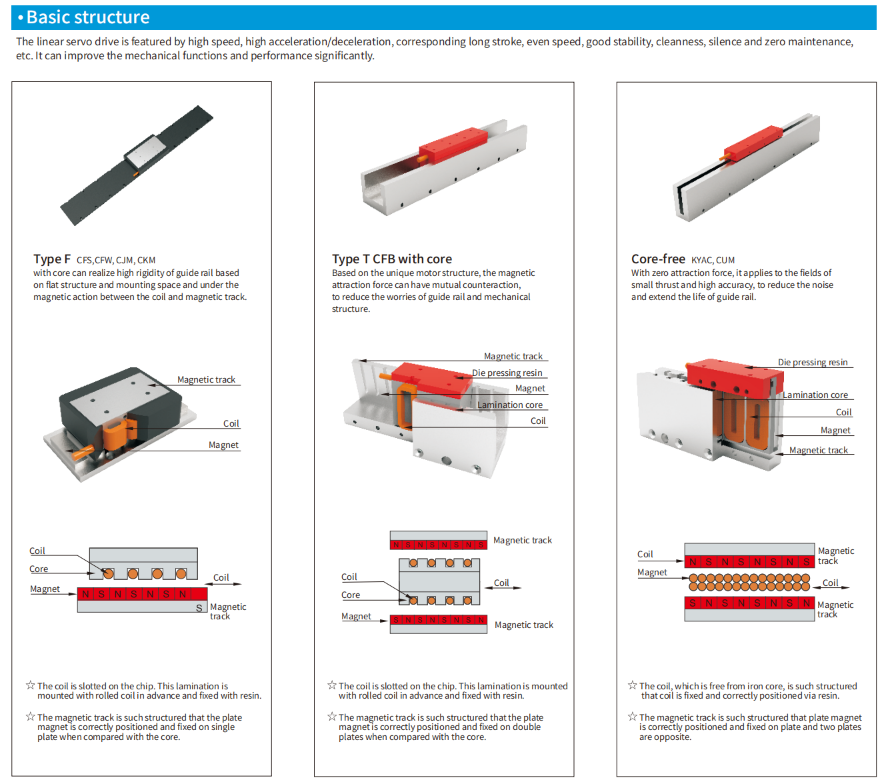 semiconductor metrology motion system.png