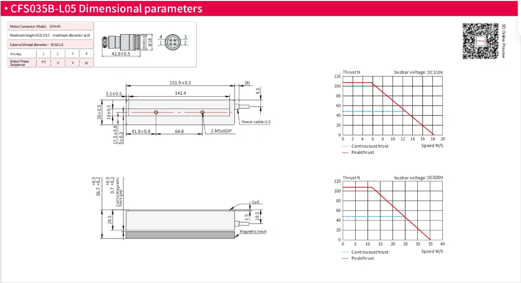 CFS035B-L05 dimensional parameters and thrust curve CFS linear motor dimensional parameters