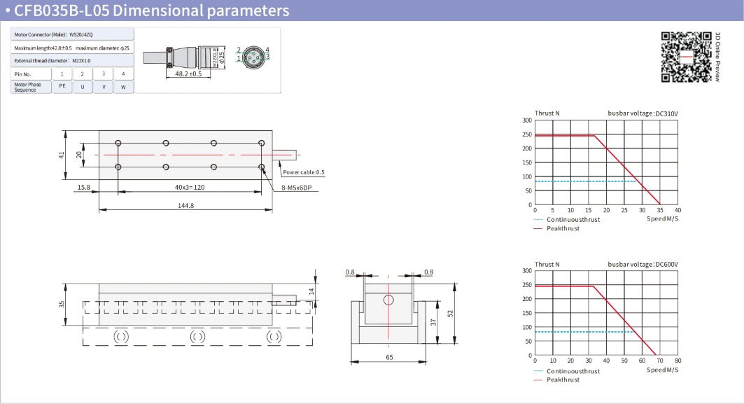 CFW035B-L05 dimensional parameters and thrust curve CFW linear motor dimensional parameters