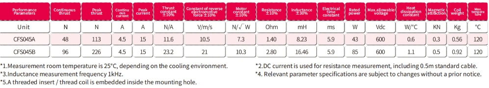 custom linear motor performance parameters