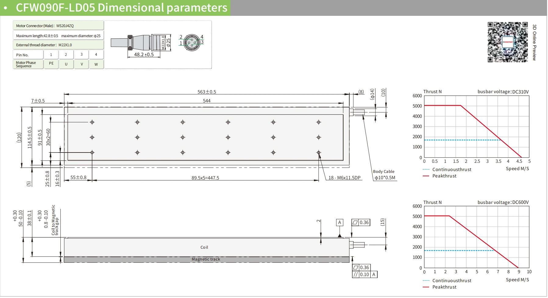 CFW090F-LD05 dimensional parameters and thrust-speed curves