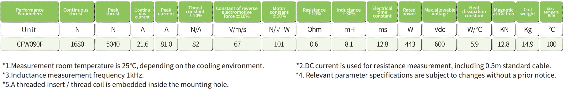 CFW090F linear motor performance parameters