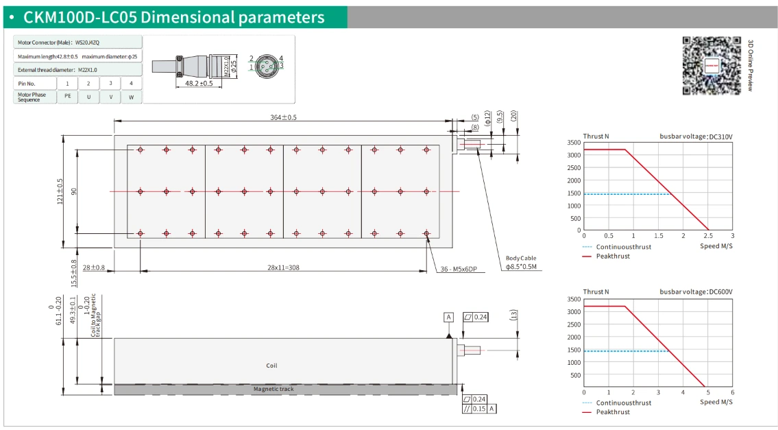 CKM100D-LC05 dimensional parameters and thrust-speed curves