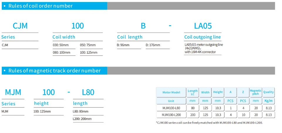 CJM100 series coil and MJM100 magnetic track order number rules