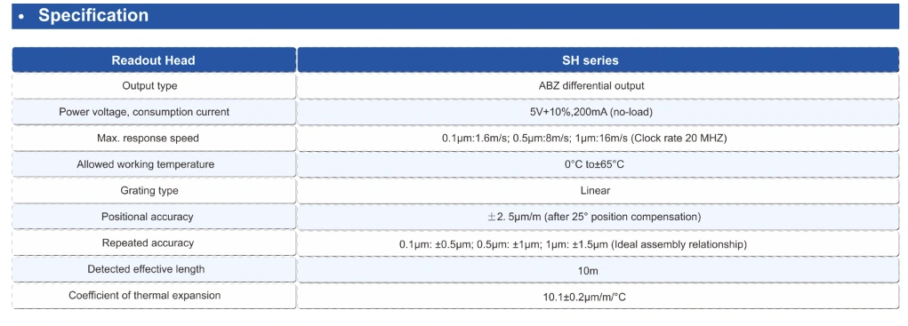 SH04 MC linear encoder specification table with accuracy and repeatability