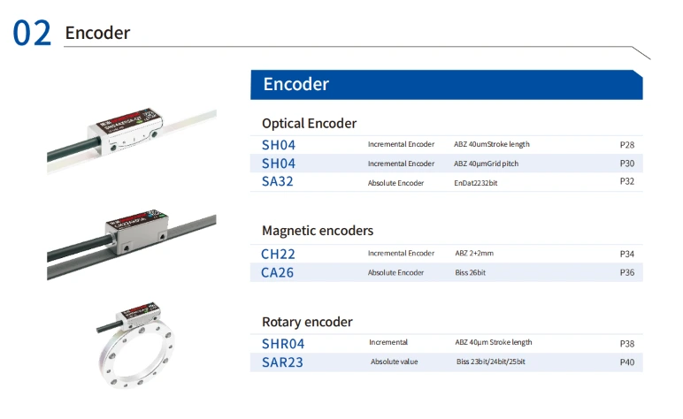 Encoder product advantages: compact, high response speed, high accuracy, LED indicator