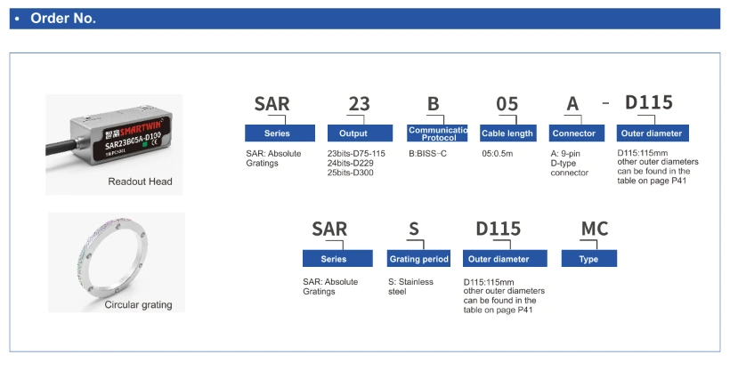 SAR absolute encoder order number and model selection guide