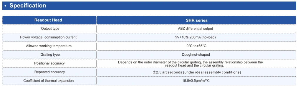 SHR series readout head specification with accuracy and repeatability