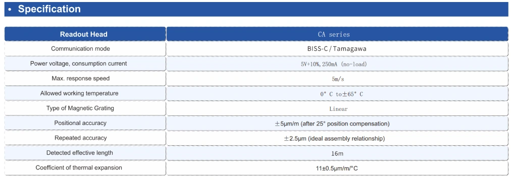 CA26 absolute magnetic grid encoder specification table