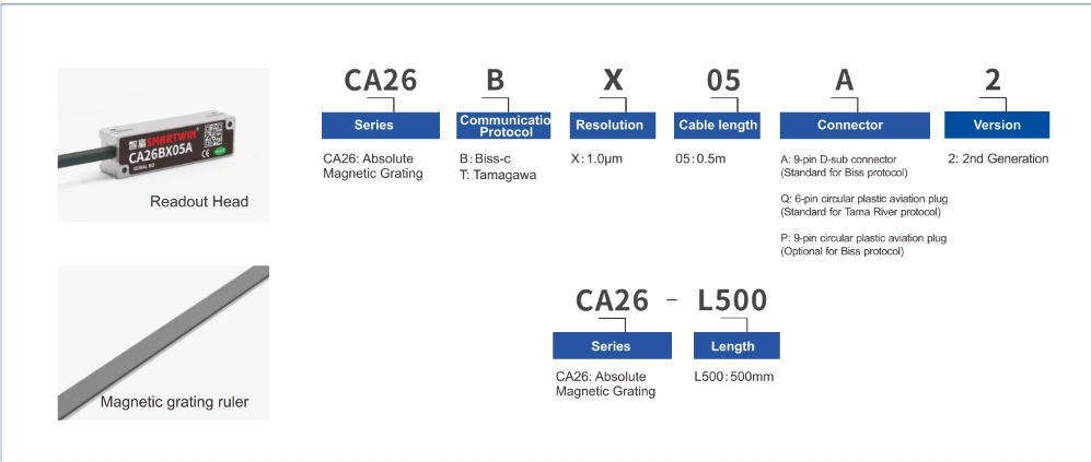 CA26 ordering information and model number guide