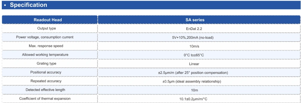 SA32 absolute linear encoder specification table with EnDat 2.2 output