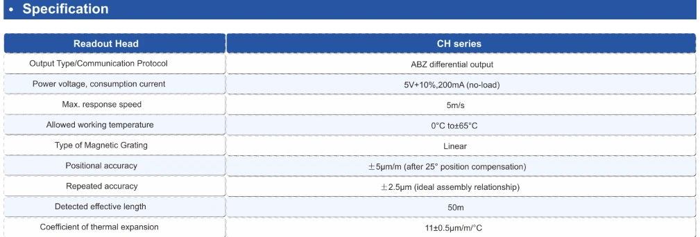 CH22 magnetic linear encoder specification table with ABZ output