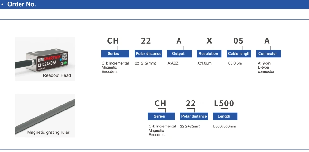 CH22 model number and ordering information guide