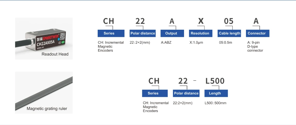 CH22 ordering information with readhead and magnetic grating ruler