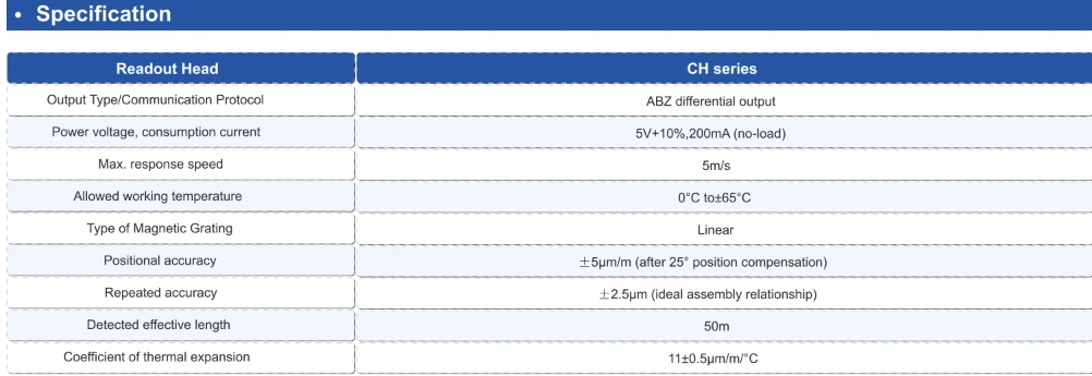 CH22 specification table with resolution accuracy and response speed