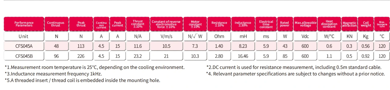 CFS045A and CFS045B linear motor performance parameters