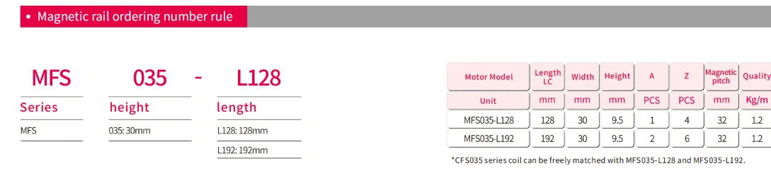 CFS035A and CFS035B linear motor performance parameters